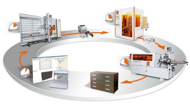 Высокоэффективное производство благодаря объединению оборудования HOLZ-HER в одну сеть
